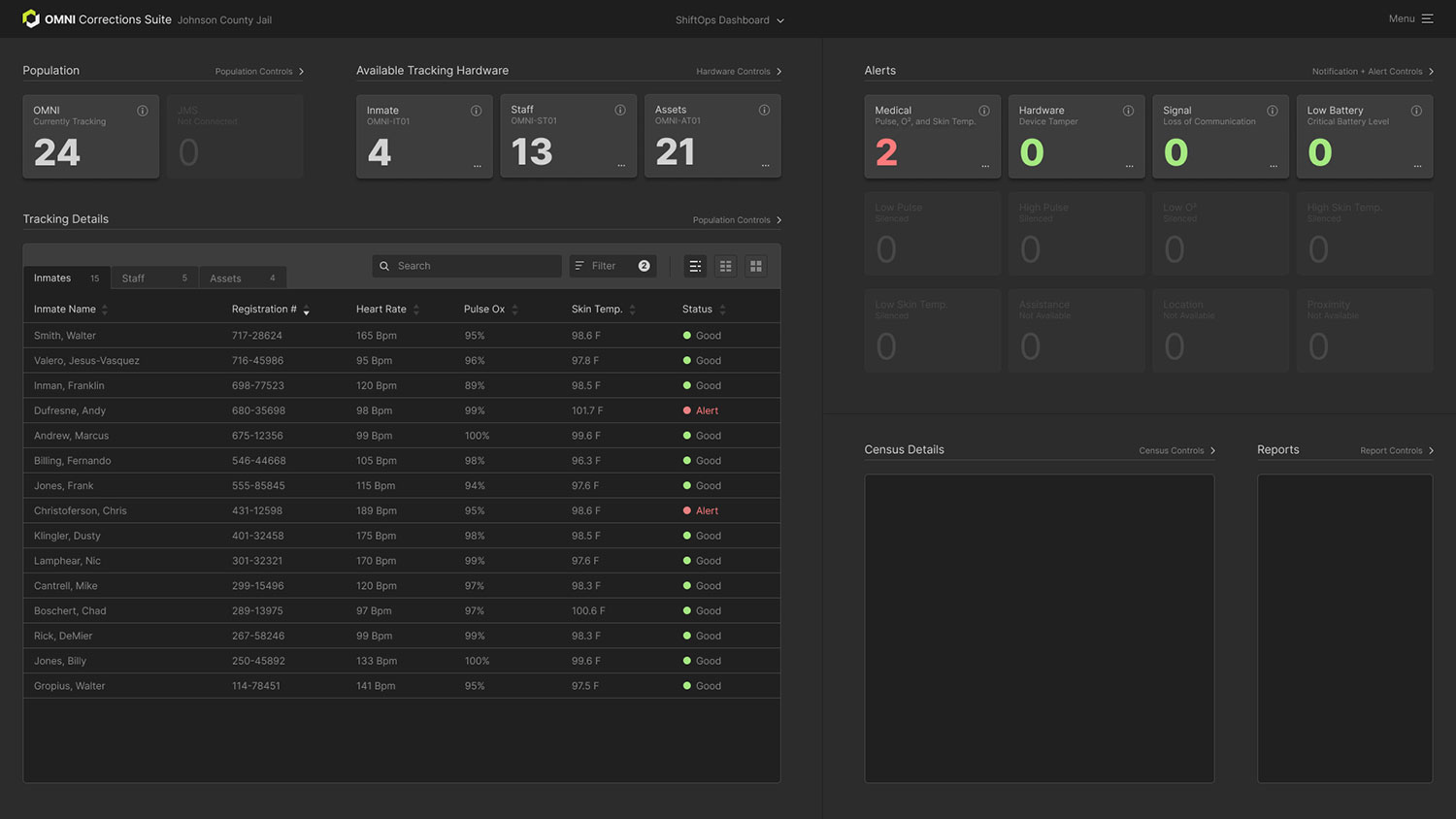 OMNI Corrections Suite ShiftOps Dashboard